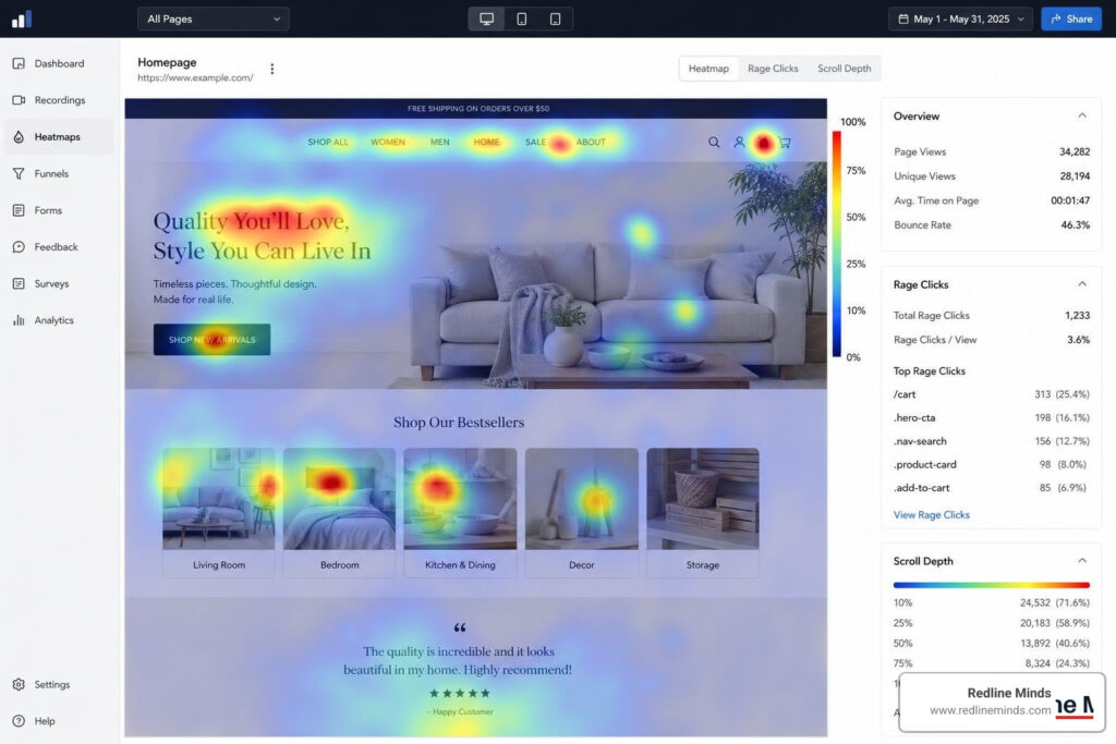 Heatmap analysis showing user rage clicks and scroll depth on a landing page