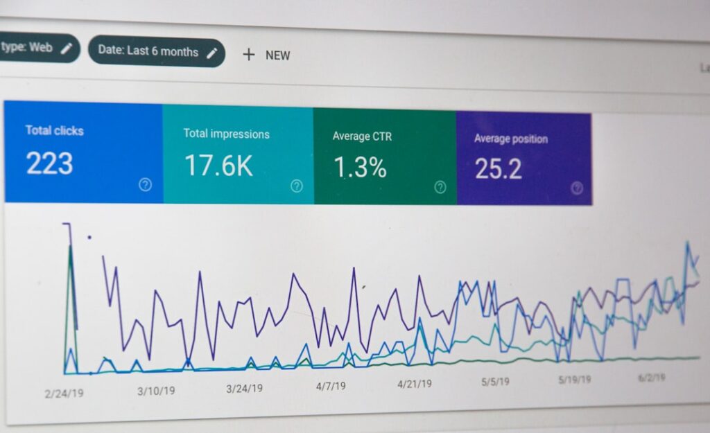 multivariate testing dashboard with AI recommendations