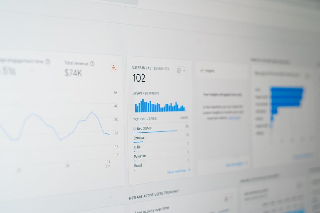 B2B ecommerce ROI dashboard